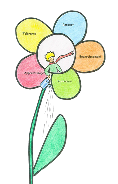 Image Projet d'établissement